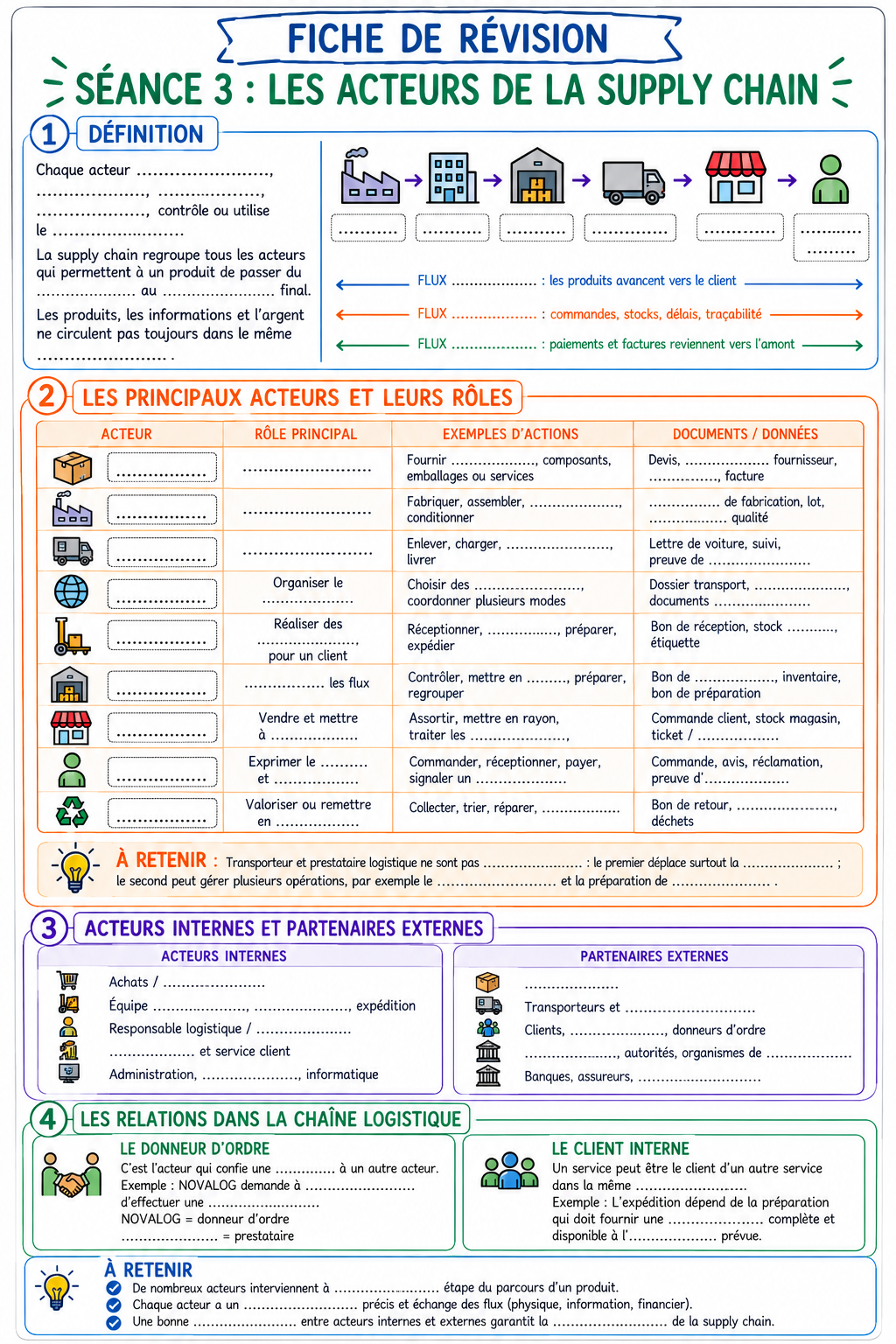 Fiche de révision : les acteurs de la supply chain